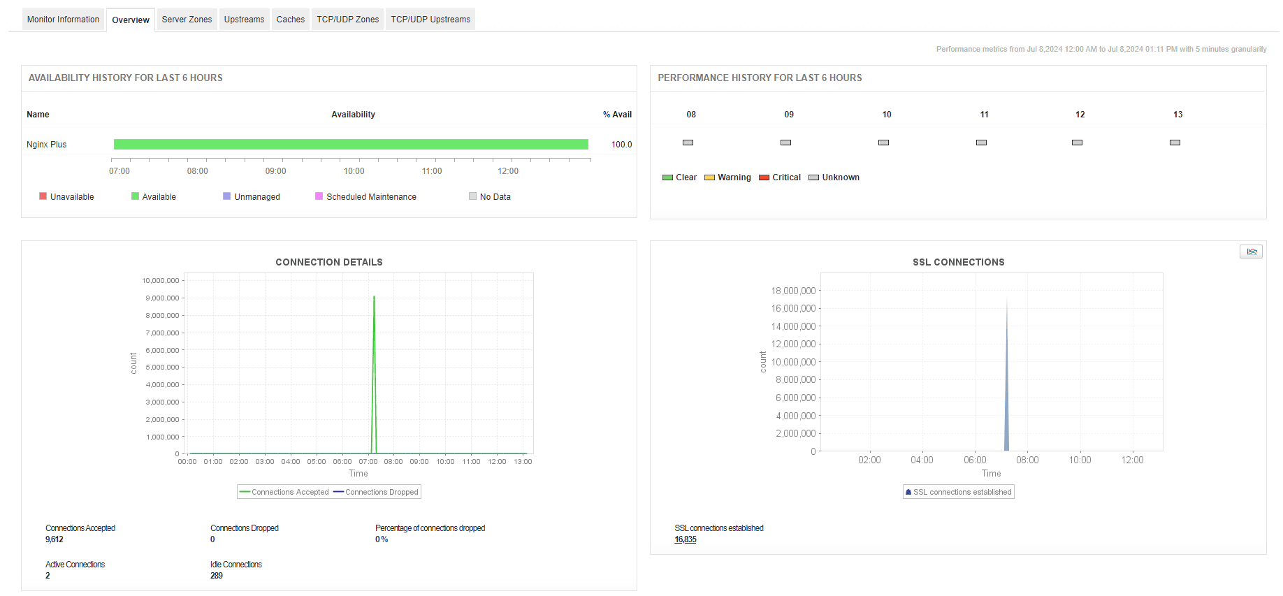 NGINX Monitoring Software - ManageEngine Applications Manager