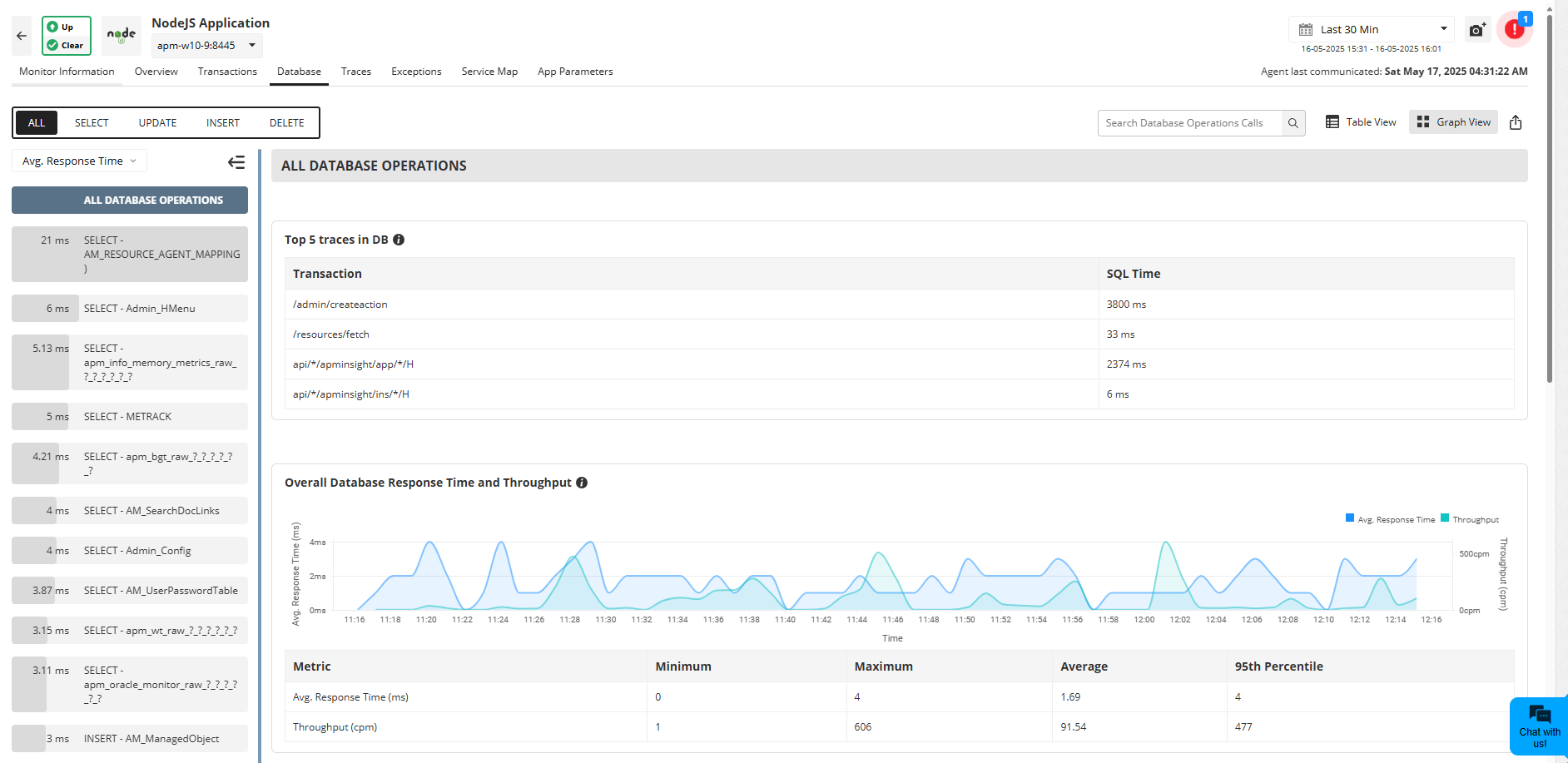 Nodejs Monitoring - ManageEngine Applications Manager