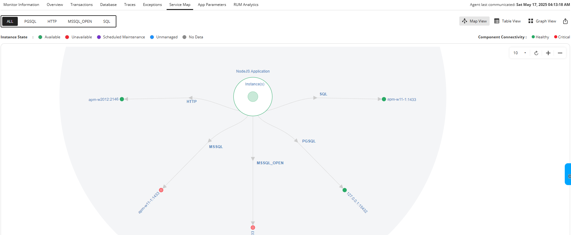 Node.js Monitoring Dashboard - ManageEngine Applications Manage