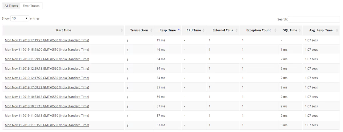 Screenshot showing database query performance metrics for PHP applications, identifying slow queries, connection pools, and database bottlenecks.