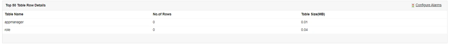 Postgres Query Details Postgres Monitoring Tool - ManageEngine Applications Manager