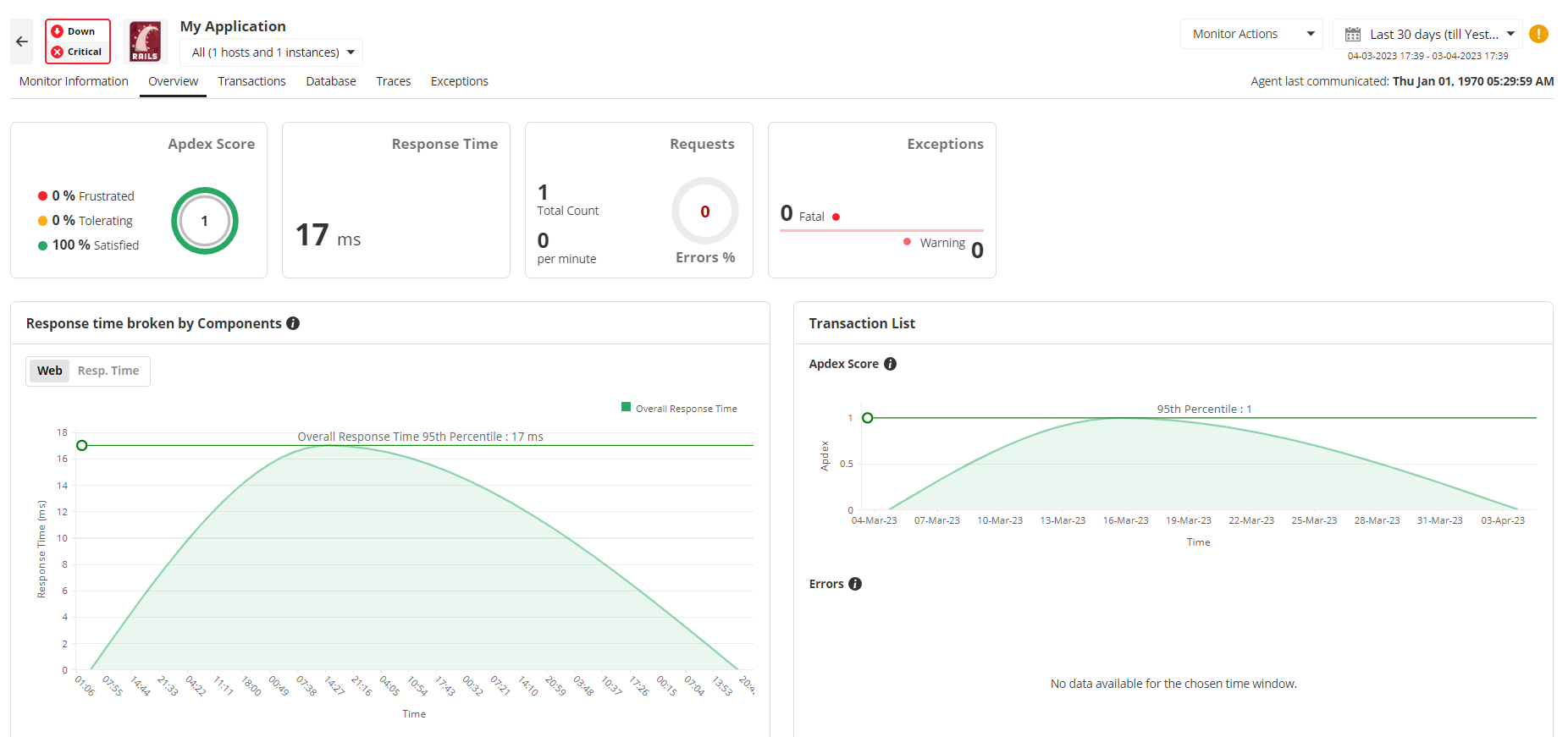 Screenshot of ManageEngine monitoring database queries and performance for Ruby on Rails applications, showing slow queries, query execution times, and database resource utilization.