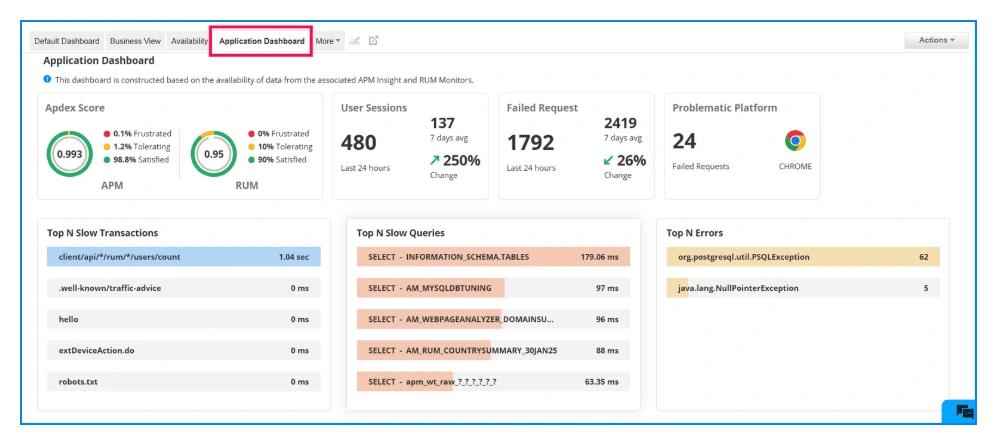 Real  User Monitoring Dashboard- ManageEngine Applications Manager