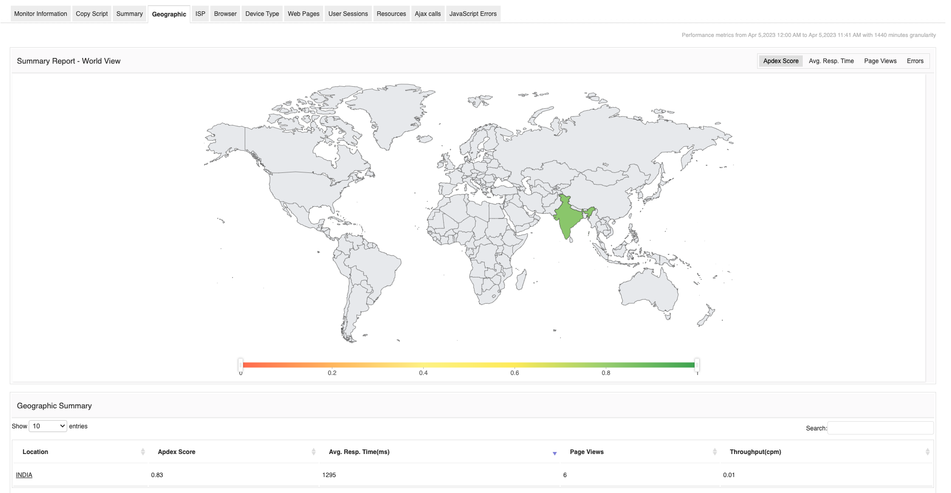 Real User Application Monitoring - ManageEngine Applications Manager