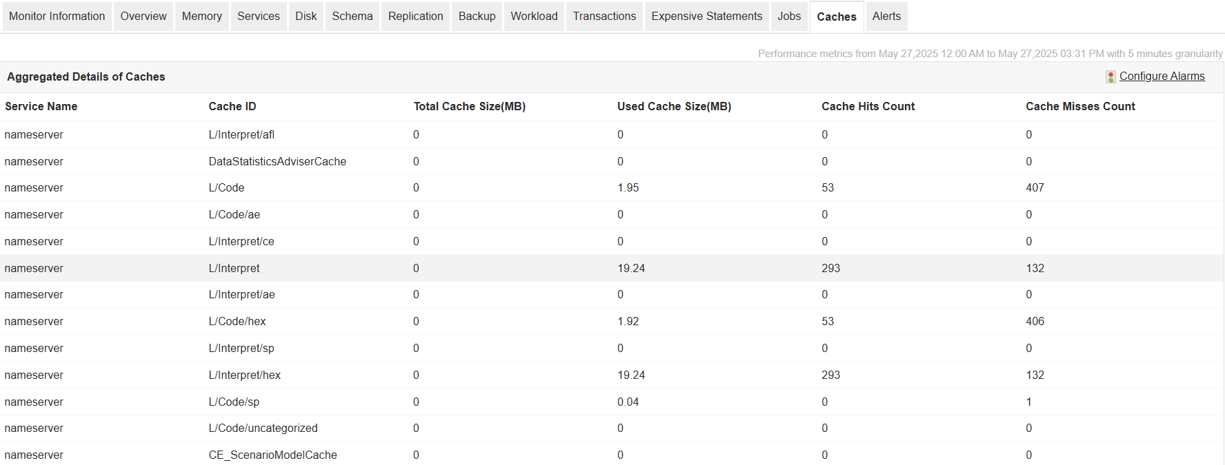 SAP HANA MDC Monitoring Tool - ManageEngine Applications Manager