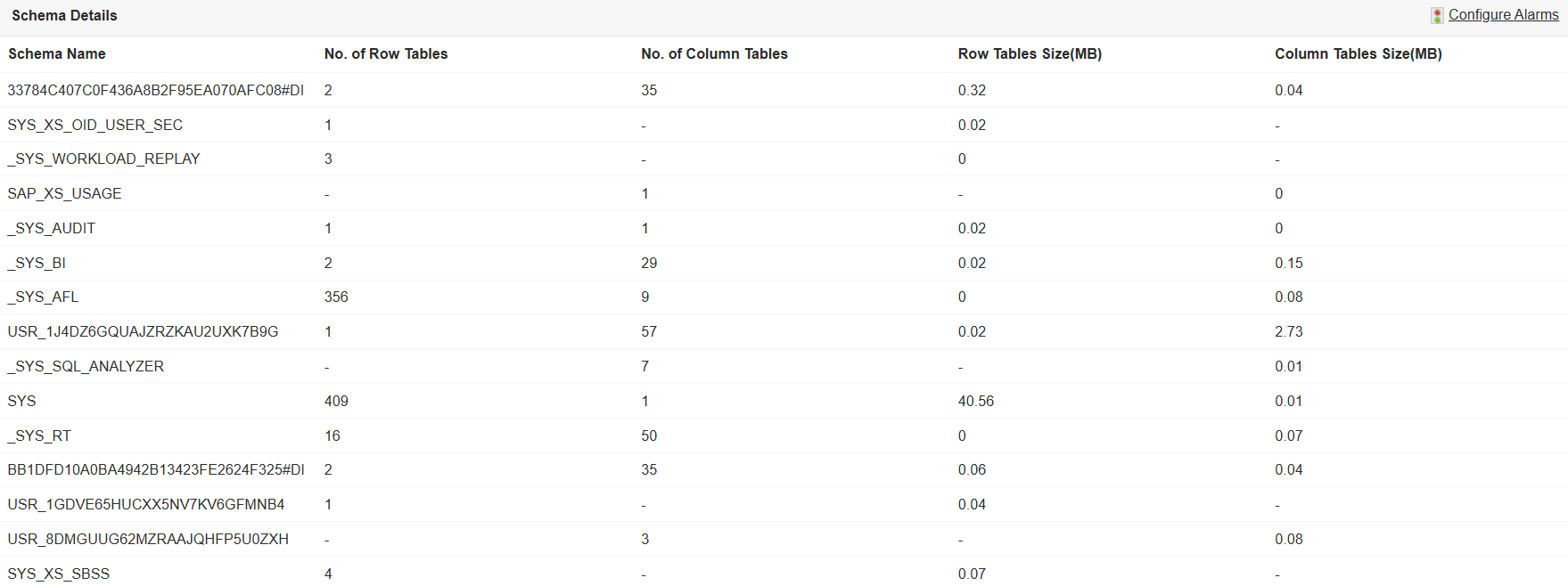 SAP HANA MDC Monitoring Tool - ManageEngine Applications Manager