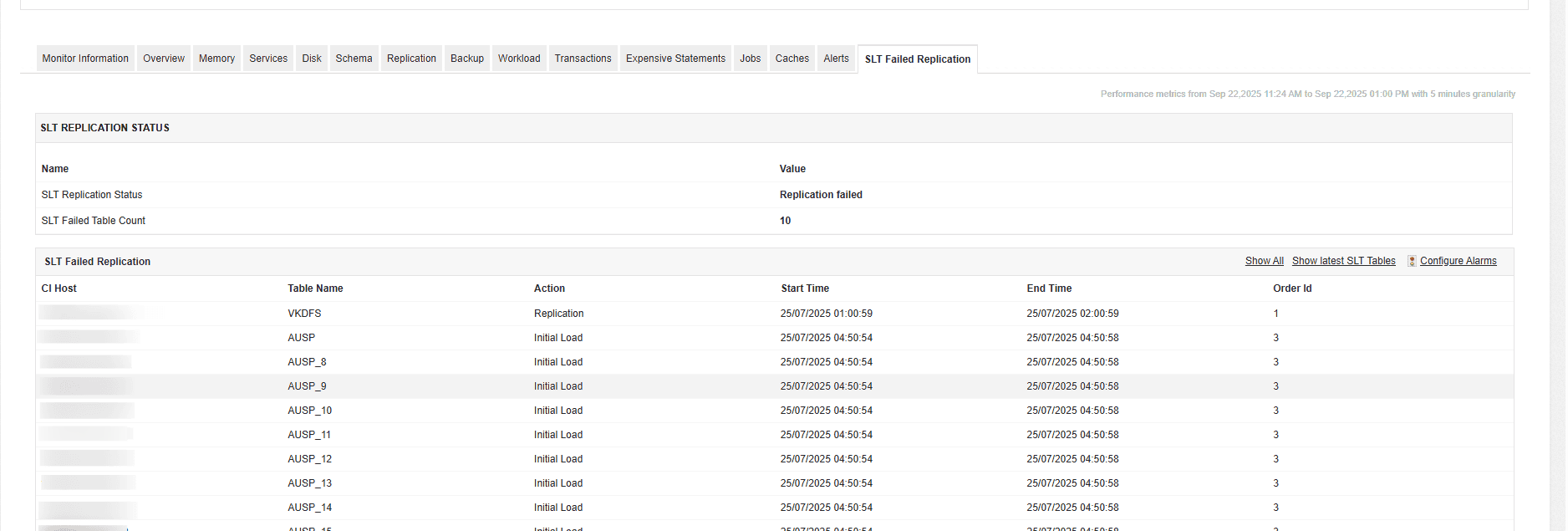 SAP HANA Management View SLT Replication stats with SAP HANA database monitoring - ManageEngine Applications Manager