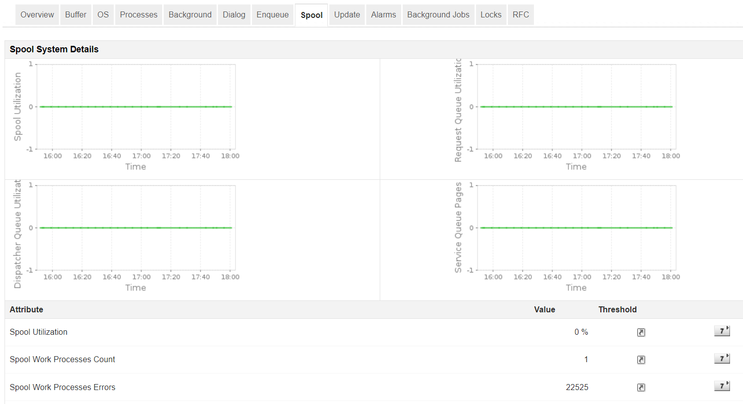 SAP Performance Monitoring - ManageEngine Applications Manager