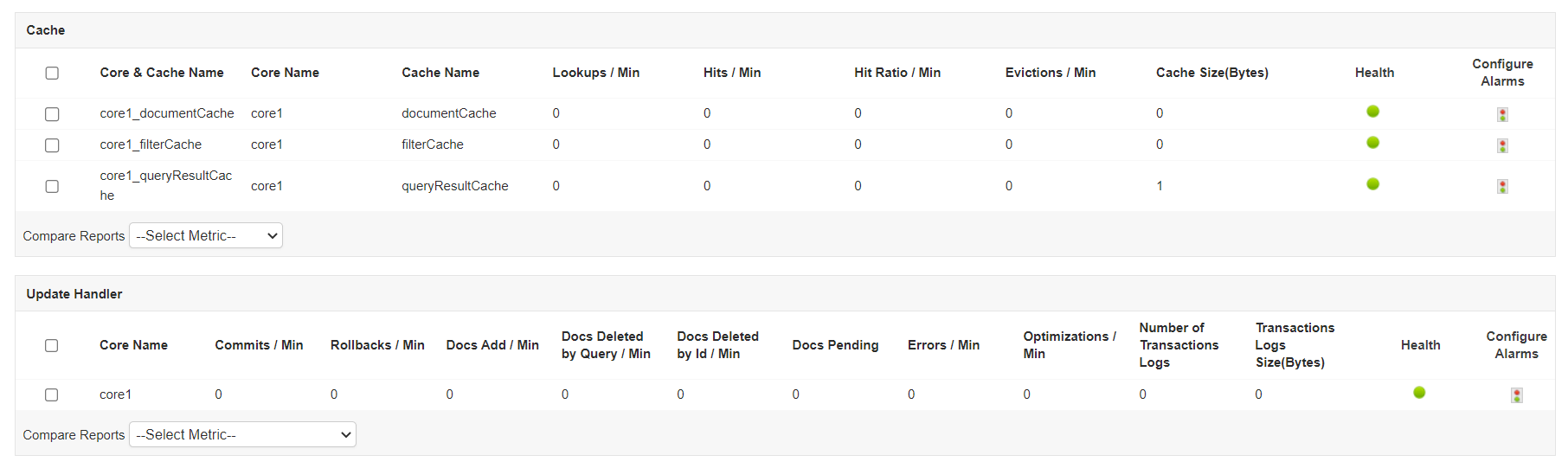 Detailed graph displaying Apache Solr query response time, request rates, and replication statistics over time.
