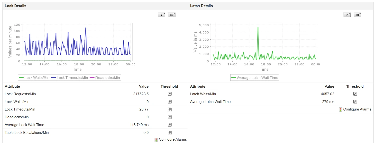 SQL Server Monitoring Tools - ManageEngine Applications Manager