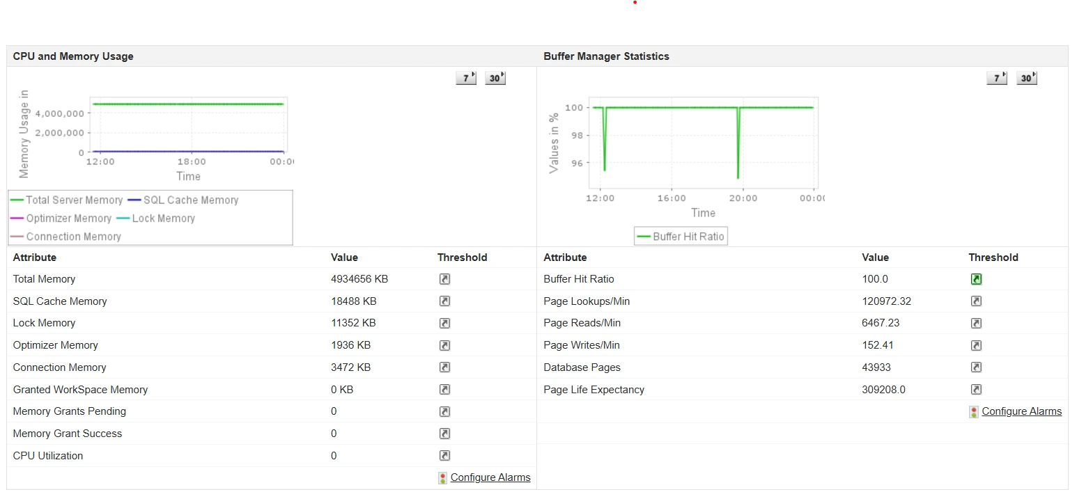 SQL Server Monitoring - ManageEngine Applications Manager