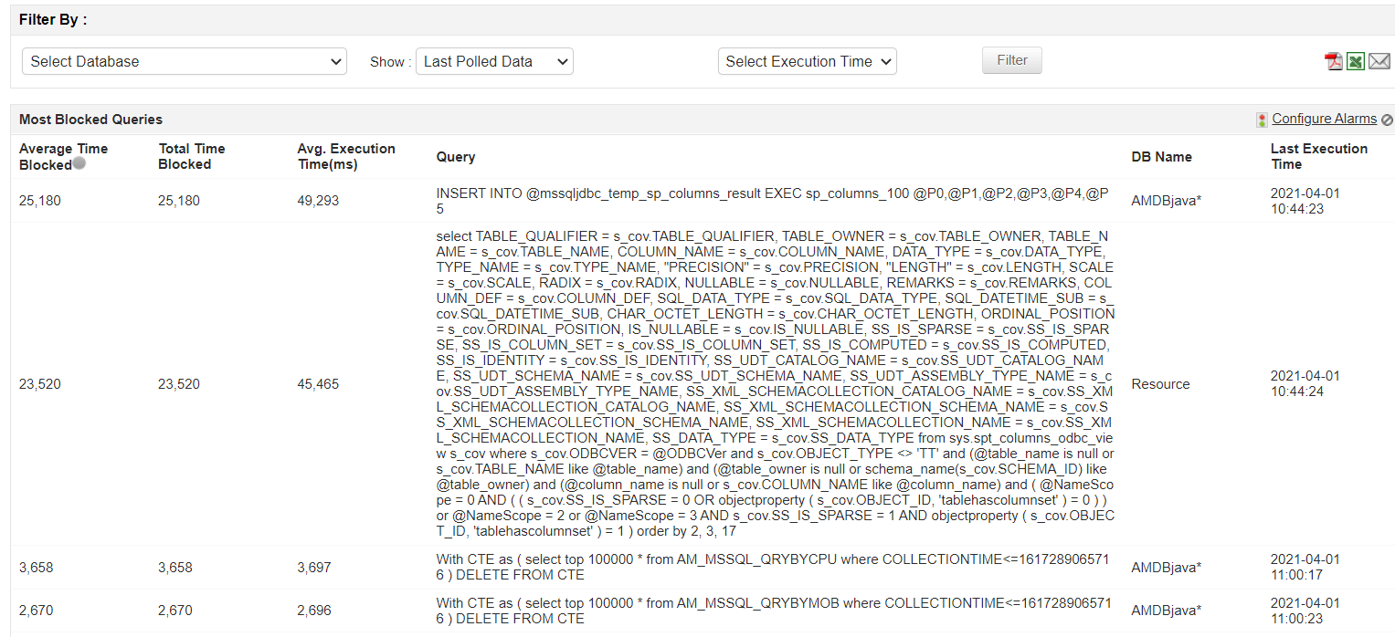 SQL Performance Tuning Tools