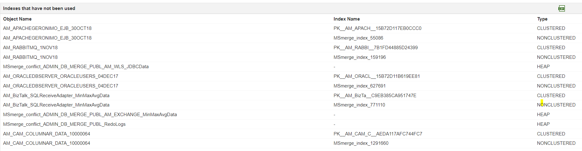 SQL Performance Tuning