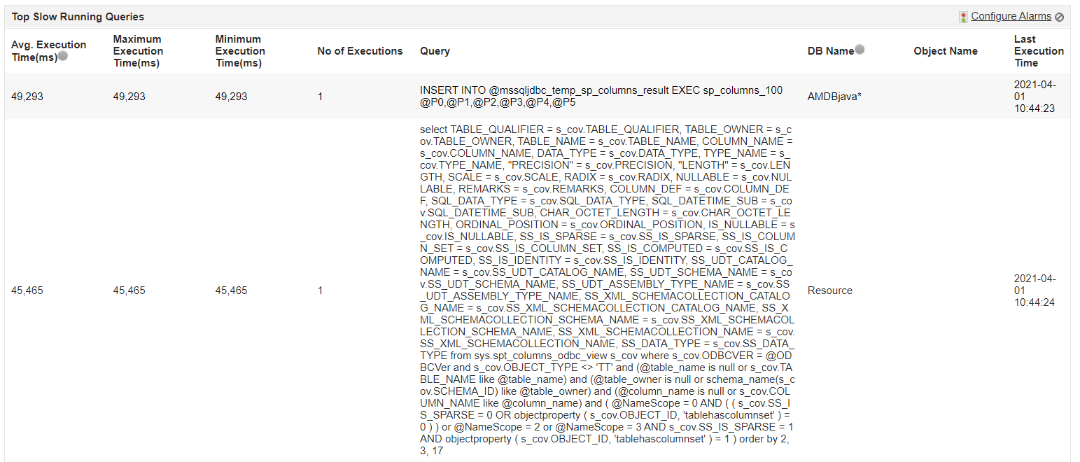 SQL Performance Tuning Tool