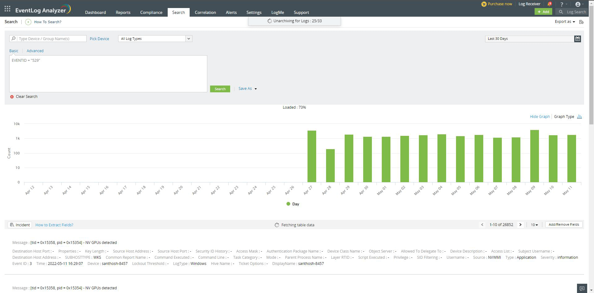 Elastic search- Unarchive status