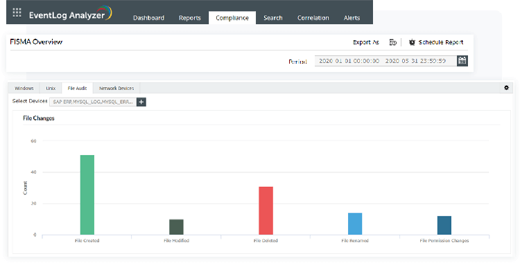 Audit privileged user activities