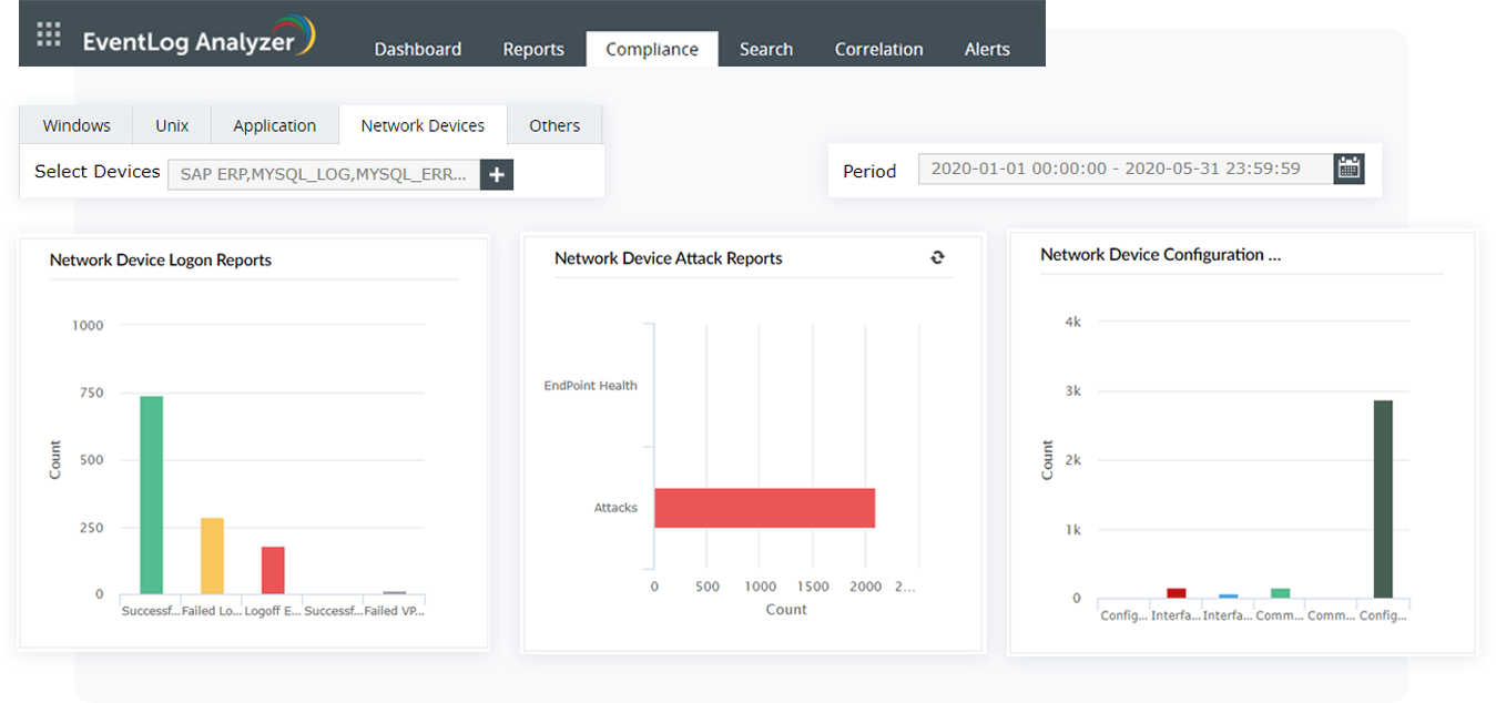 Monitor user access to critical sources