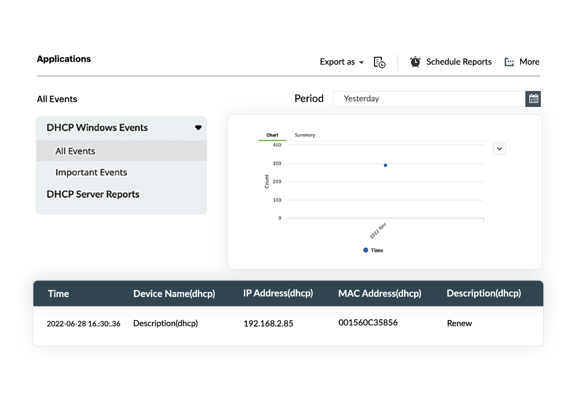 DHCP server monitoring