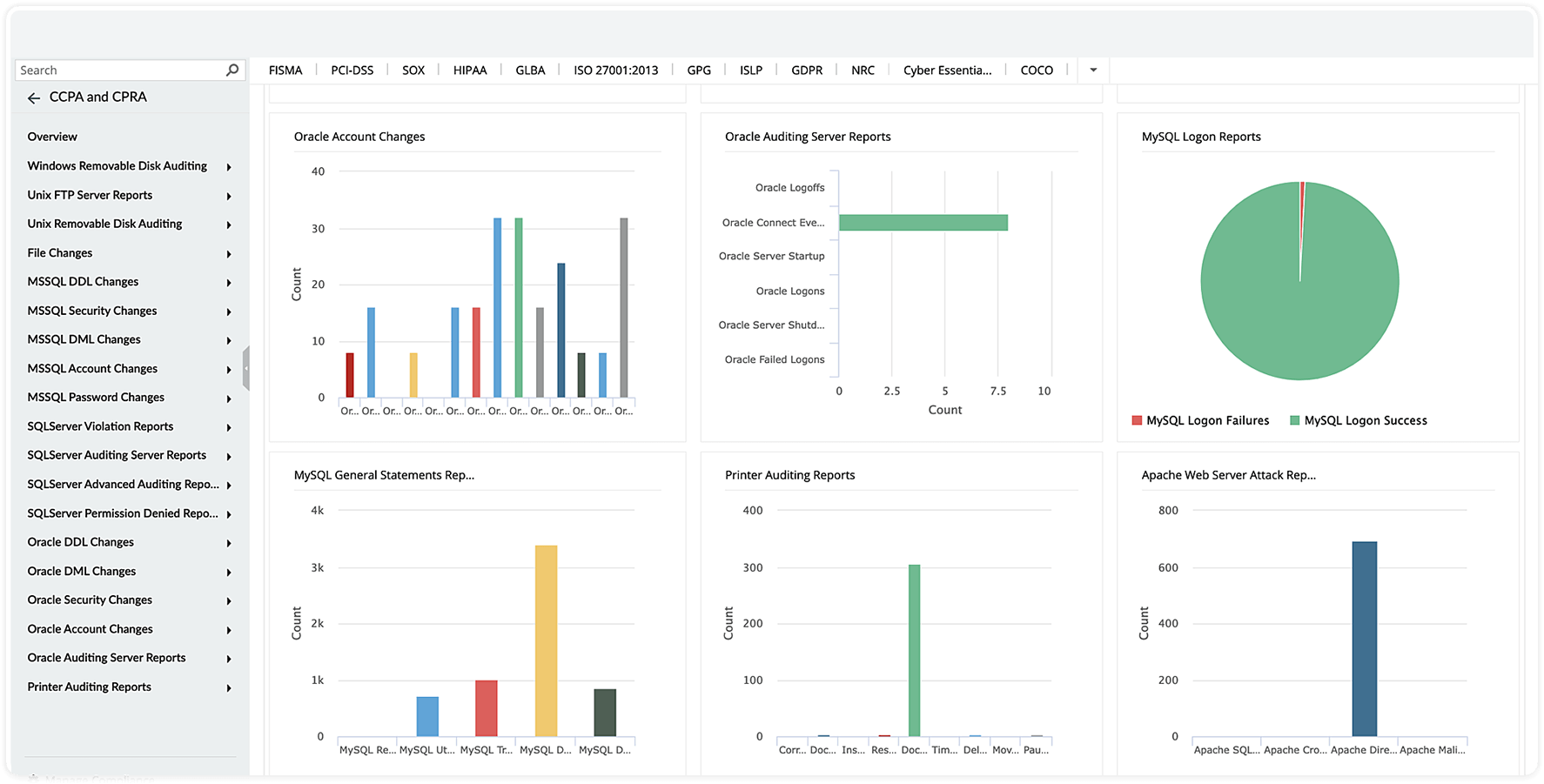 CCPA Overview