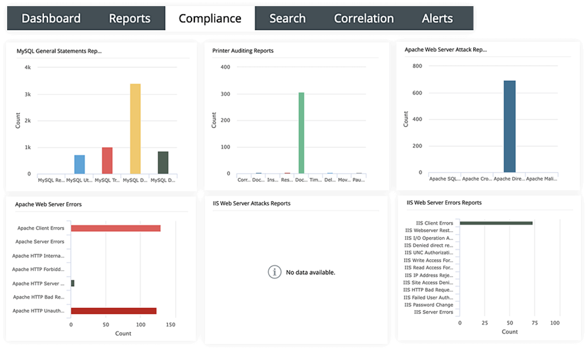 Web server auditing