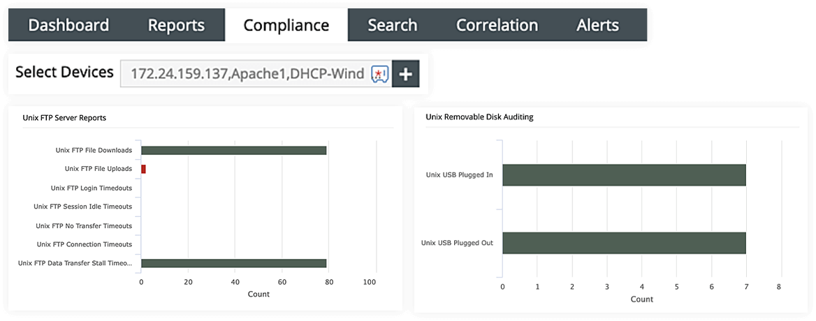 Removable disk auditing