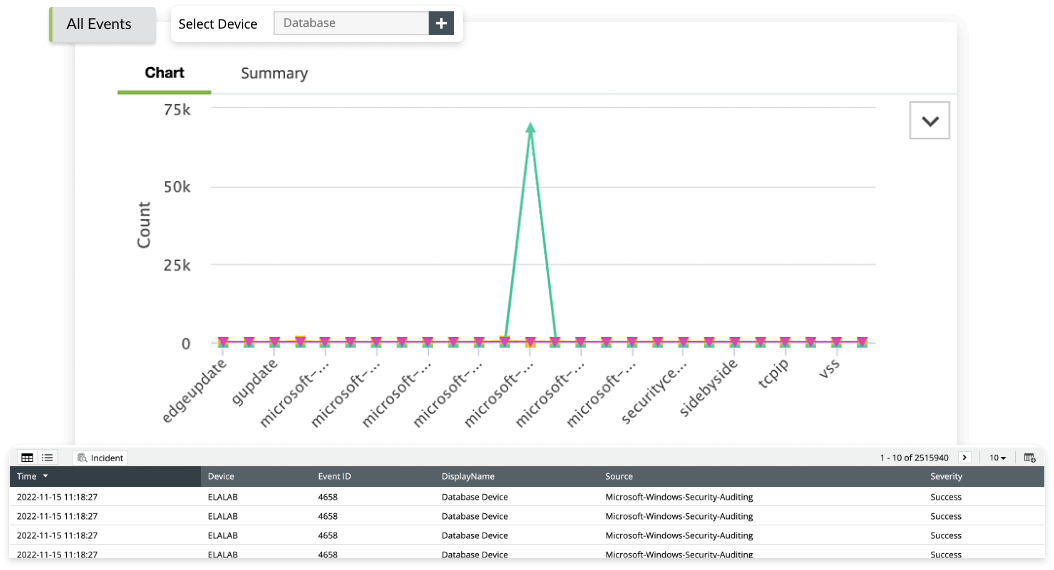 User activity monitoring