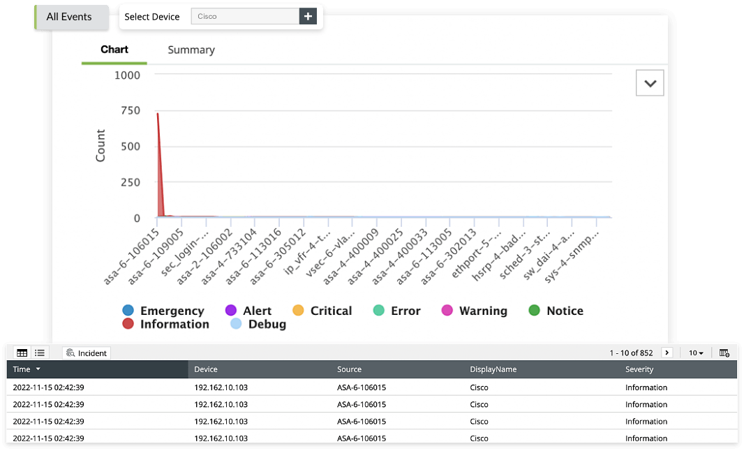 Network device monitoring