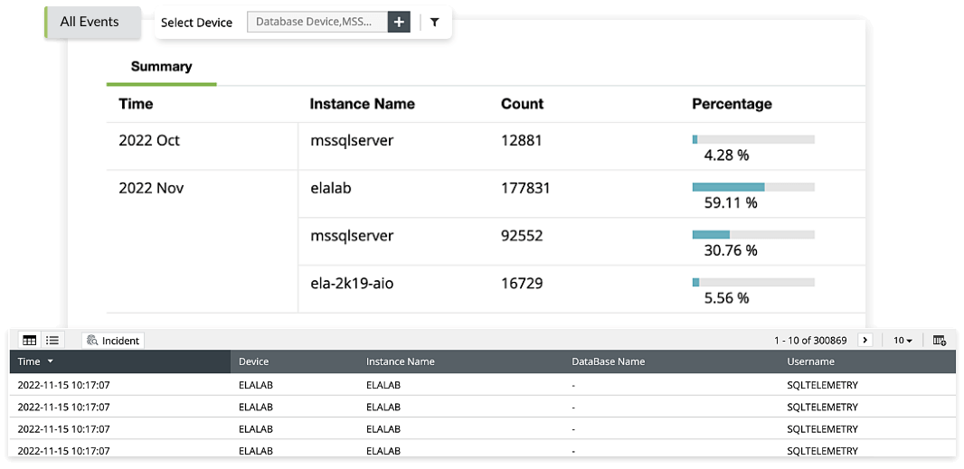 Auditing database actions