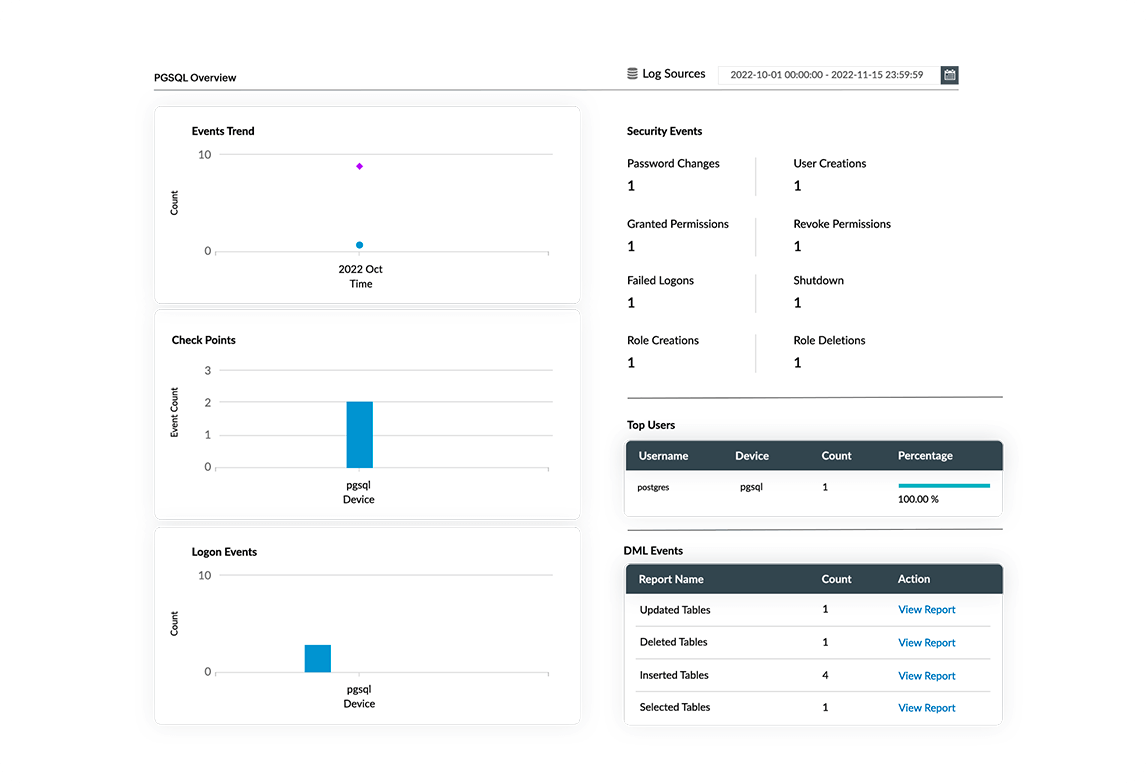 Real-time alerting on critical events