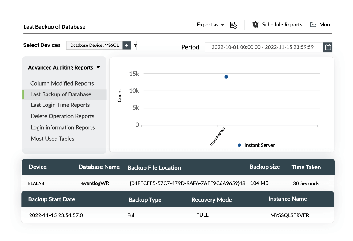 Detect suspicious insider activity