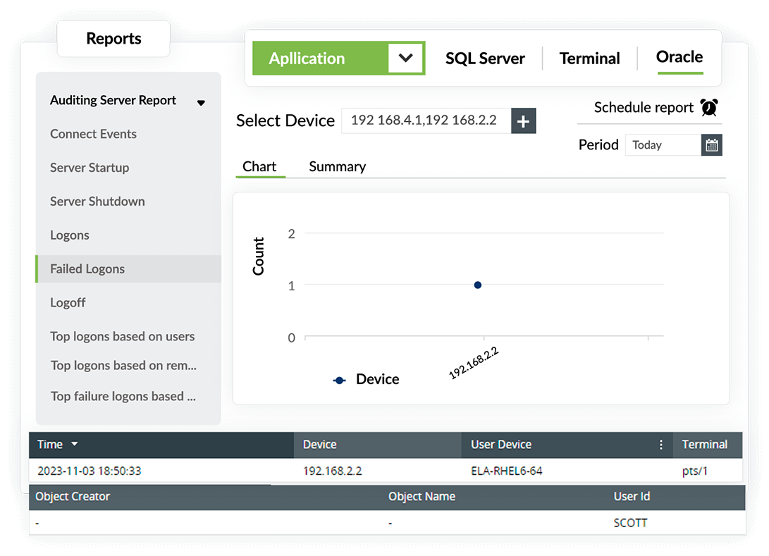 Evaluate database server operations