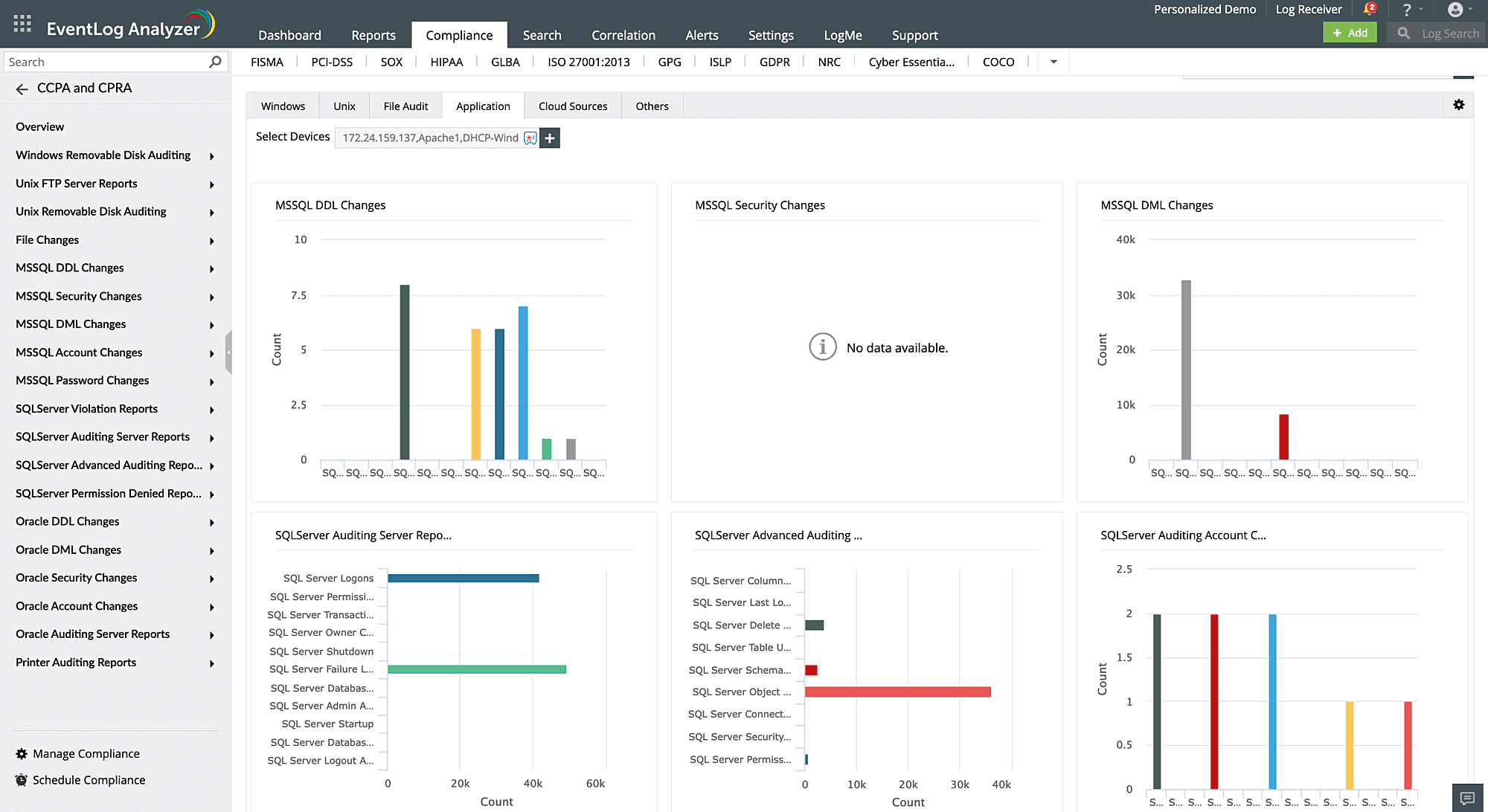 Database auditing