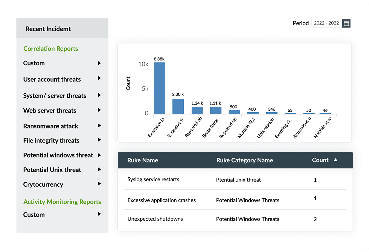 Real-time event correlation