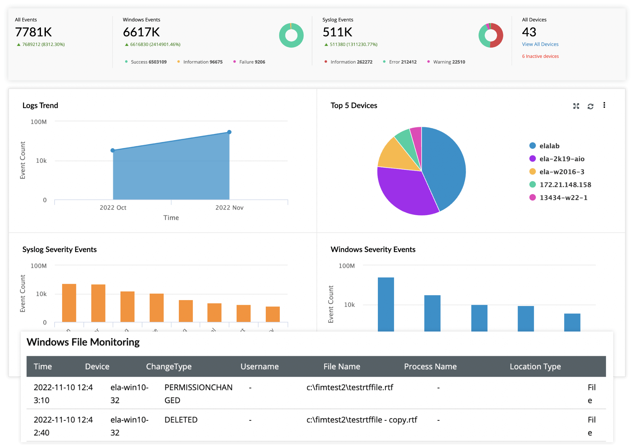 Removable device auditing