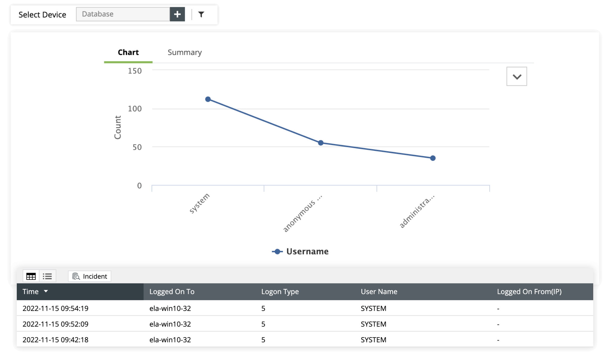 Database activity monitoring