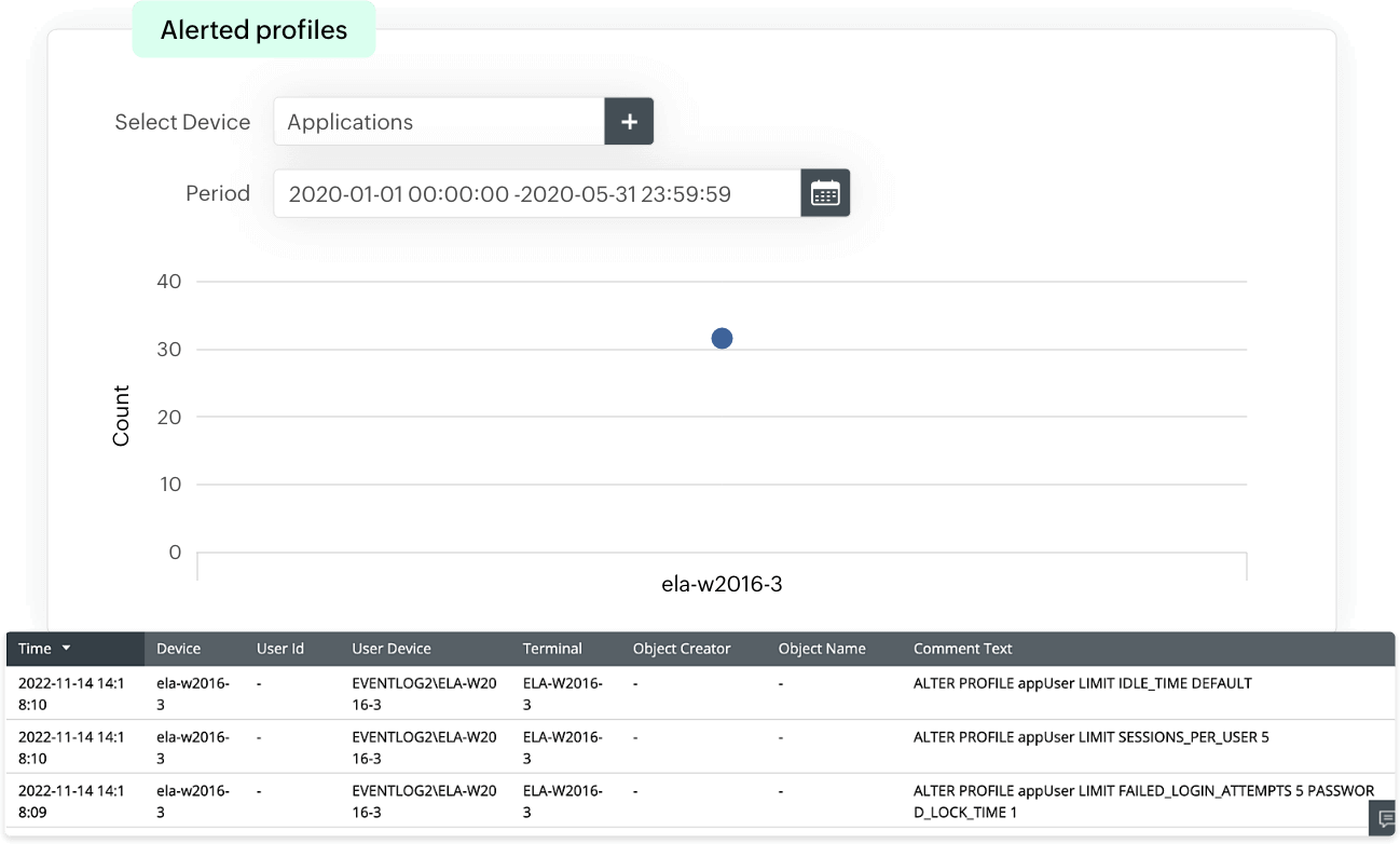 User account change auditing