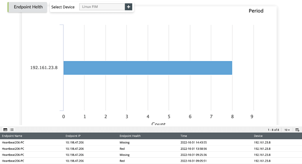 Continuous security system monitoring