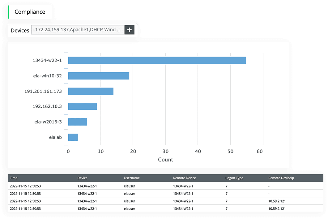User monitoring and policy changes