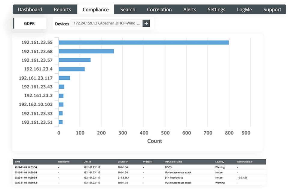 Exhaustive incident reports to help with impact assessments