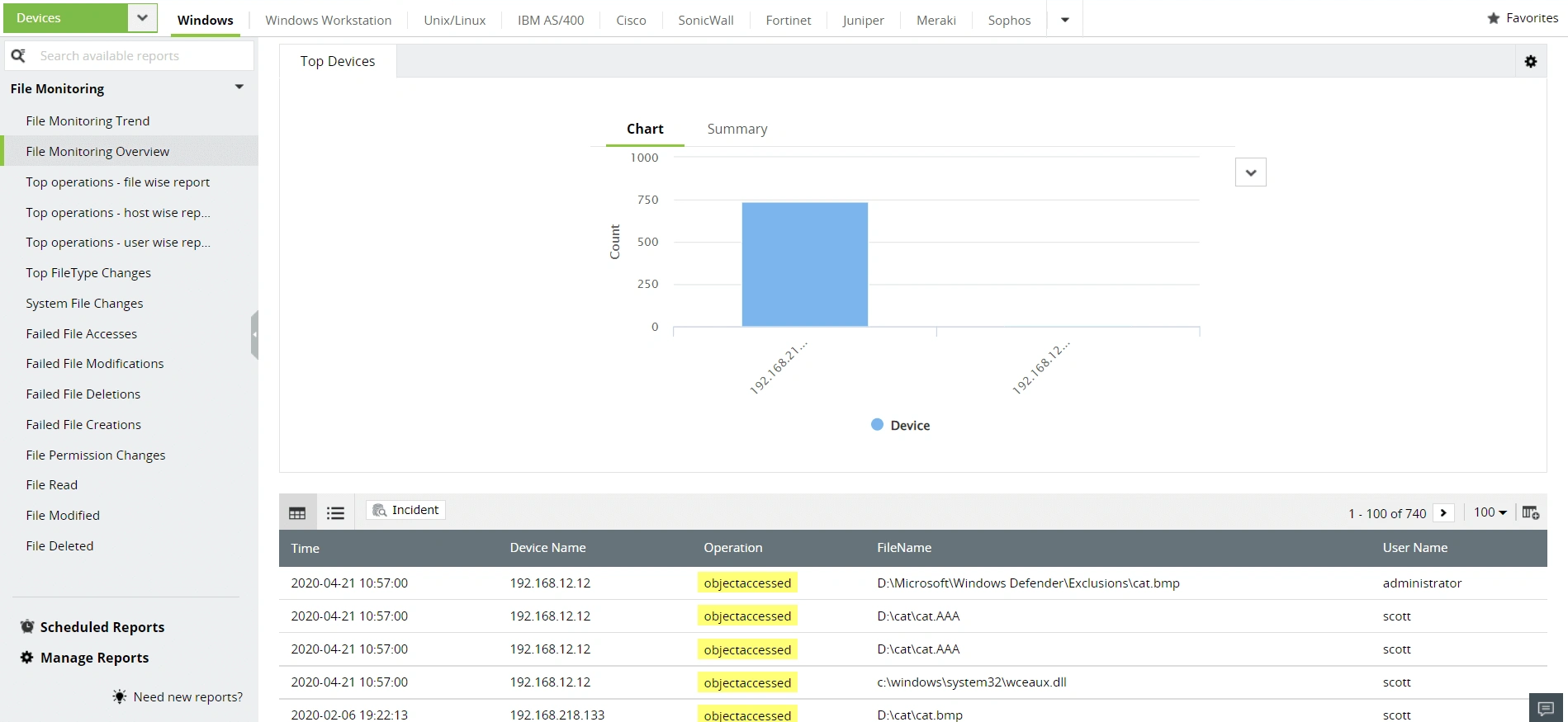 Object access auditing