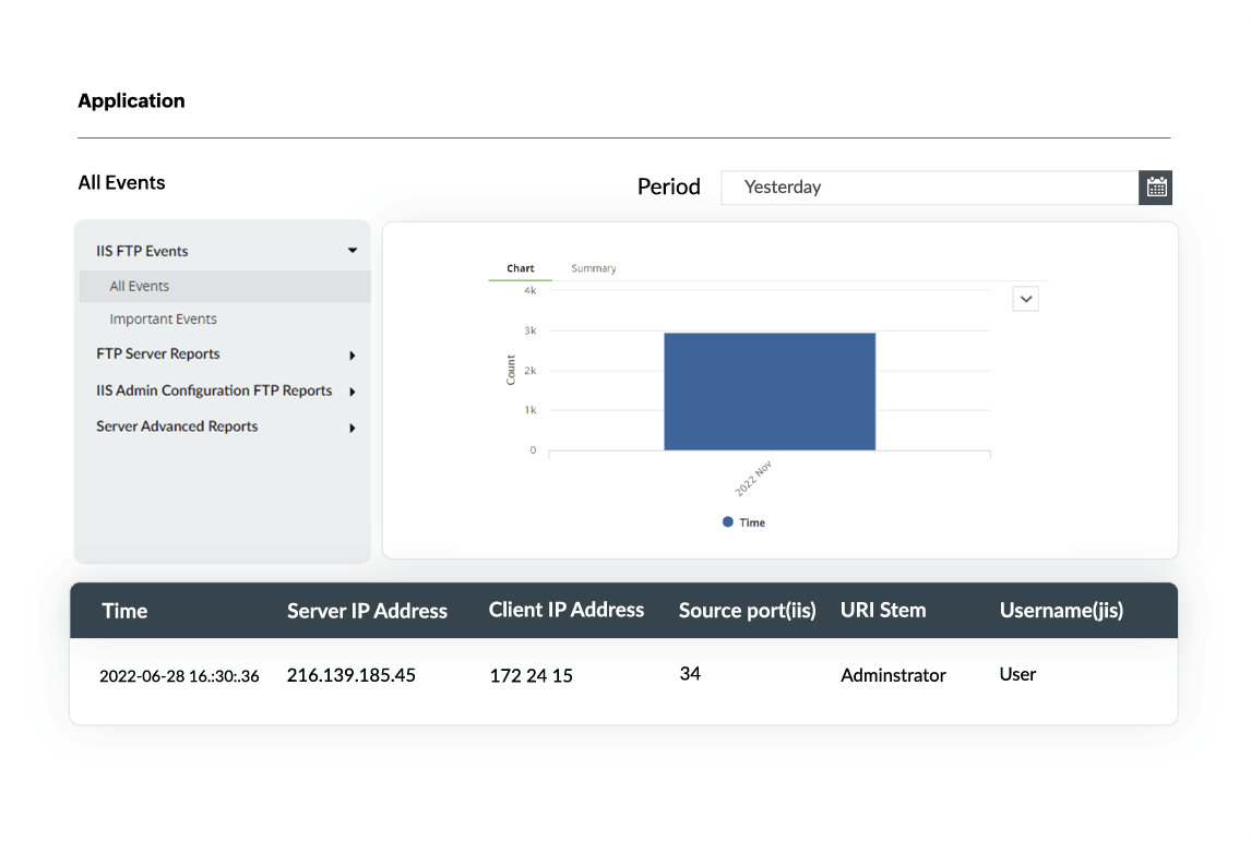 Cisco ASA VPN reports