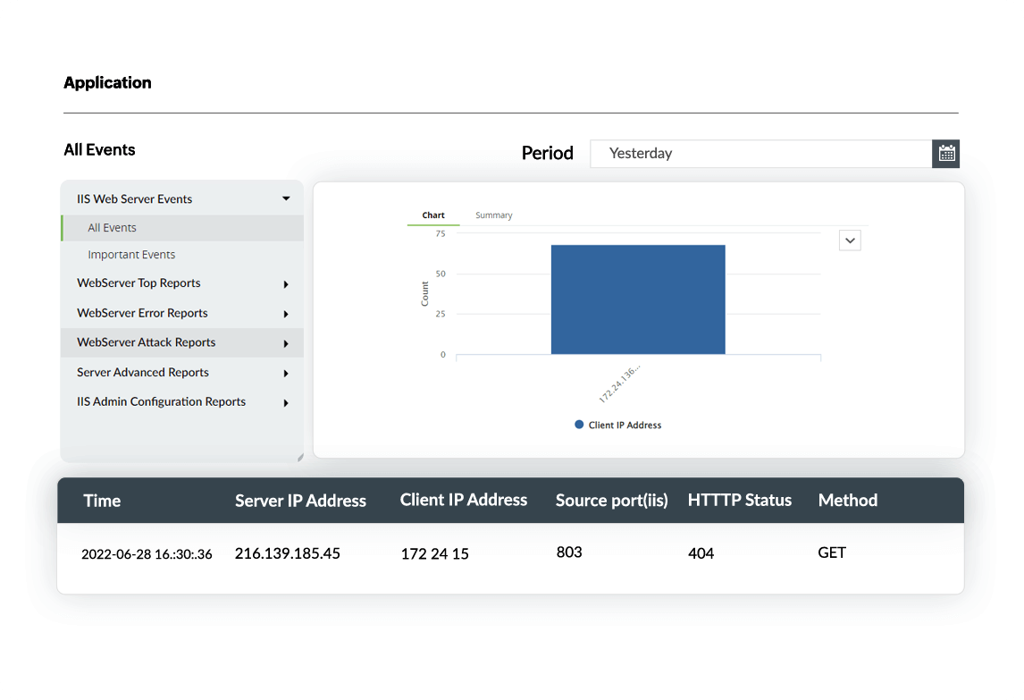 VPN monitoring with Huawei firewall