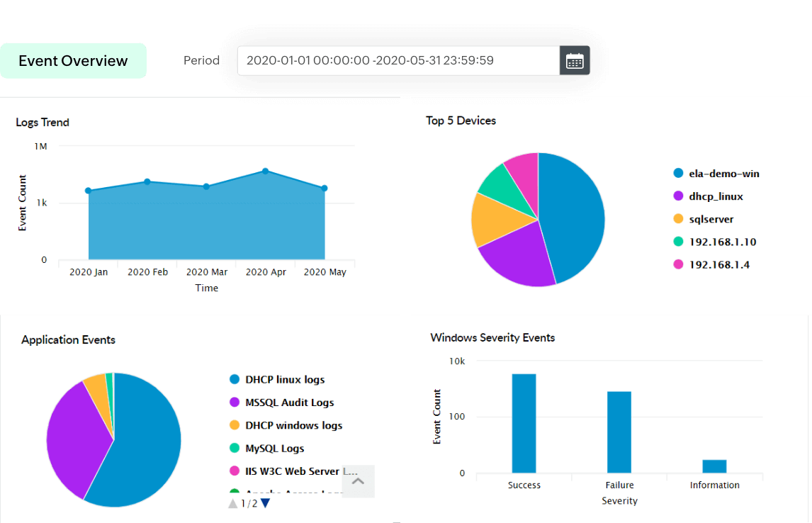 SonicWall VPN reports