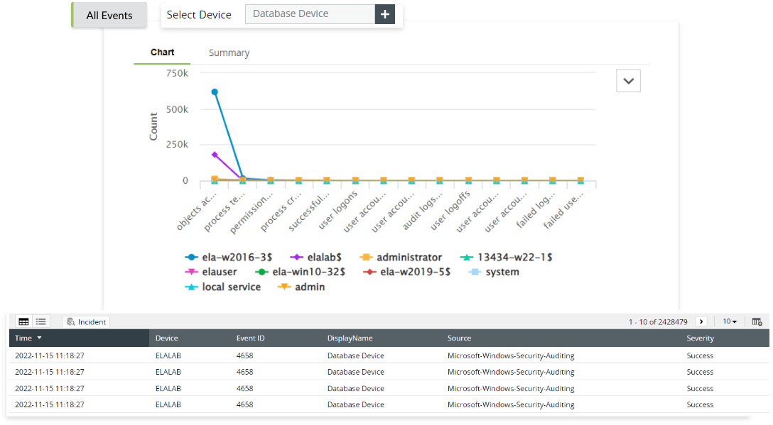 Real-time user session tracking