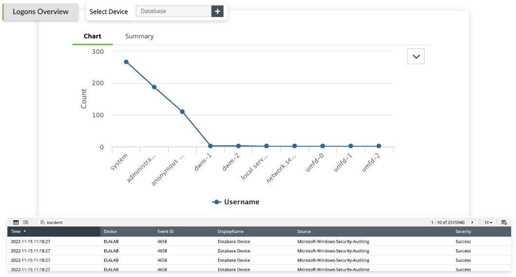 Log auditing