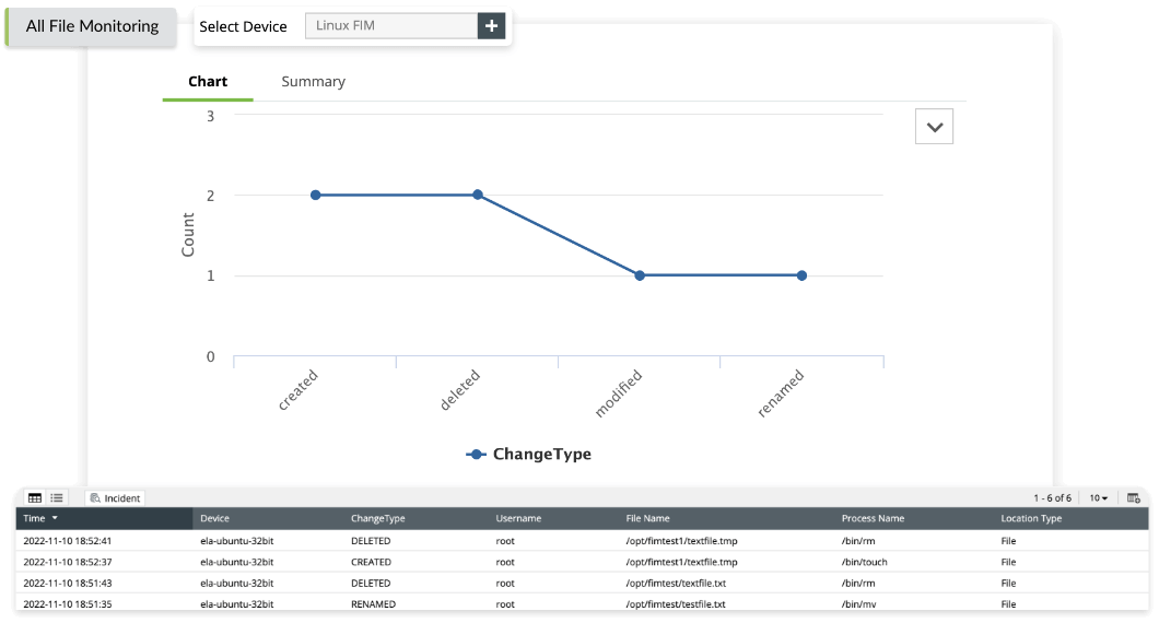 User and file activity monitoring