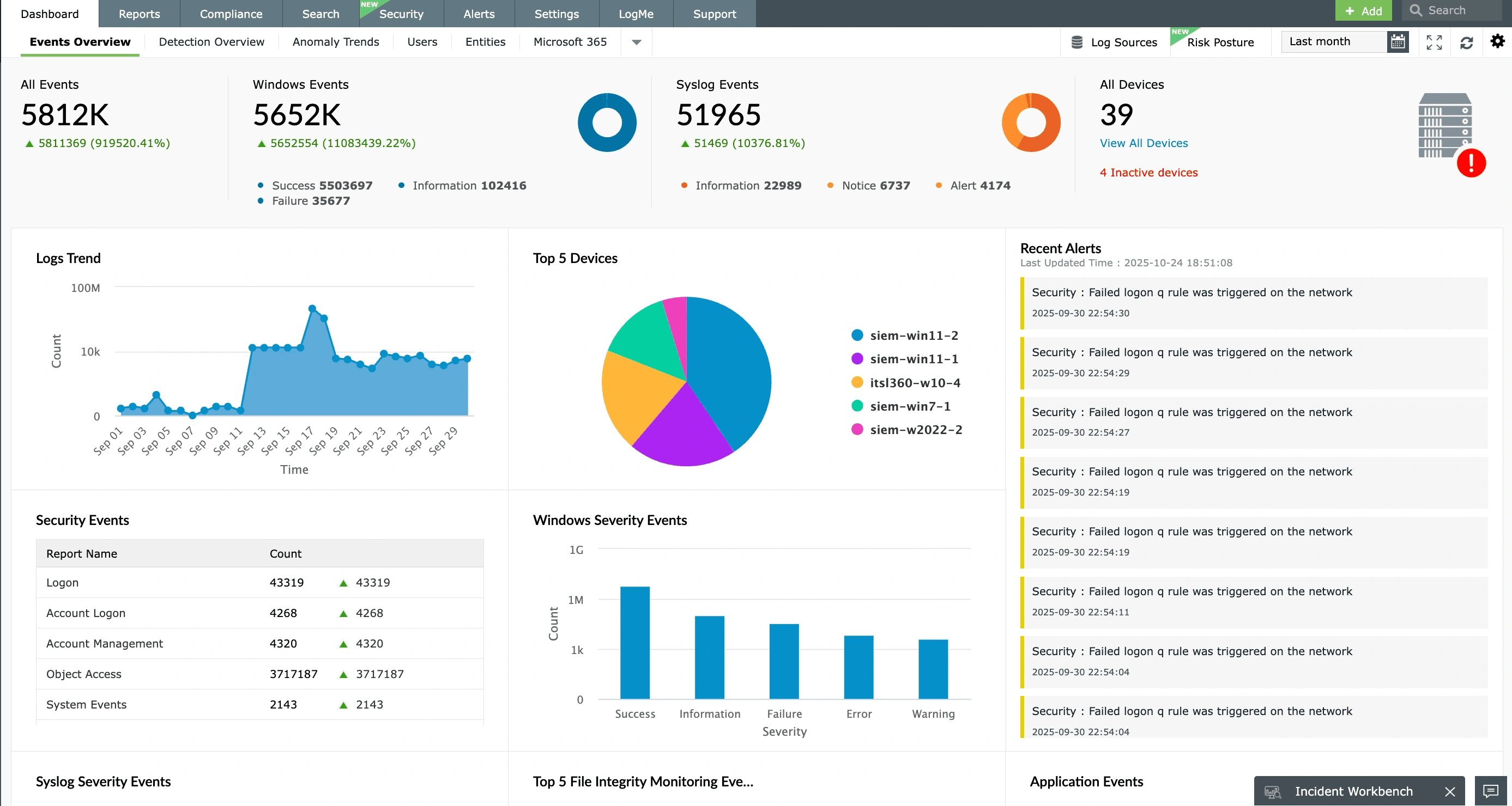 EventLog Analyzer - Events Dashboard