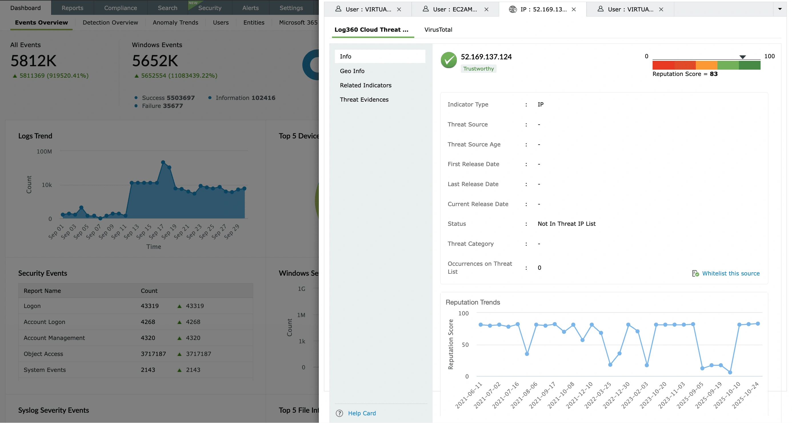 EventLog Analyzer - Incident Workbench for threat intel