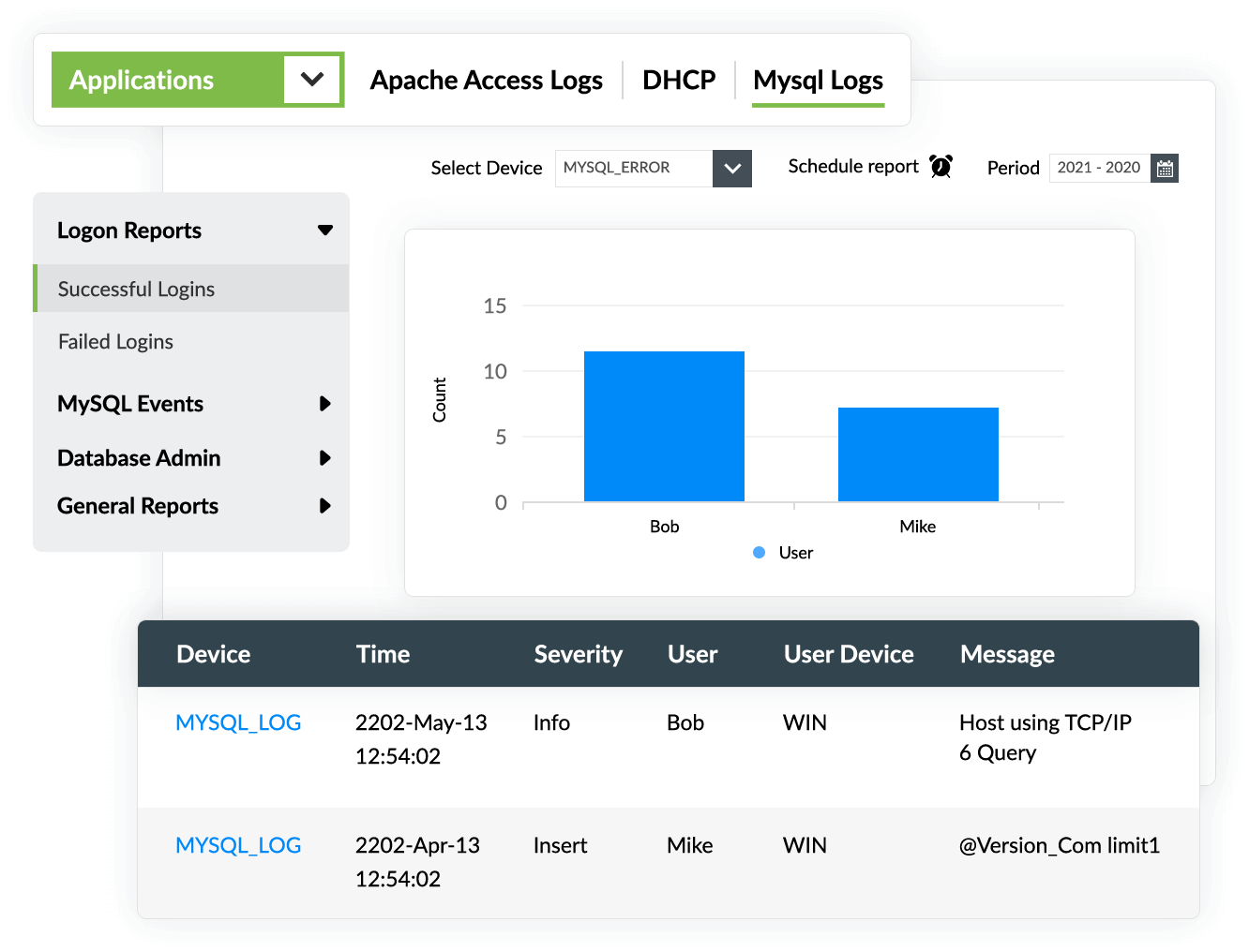 MySQL log Management