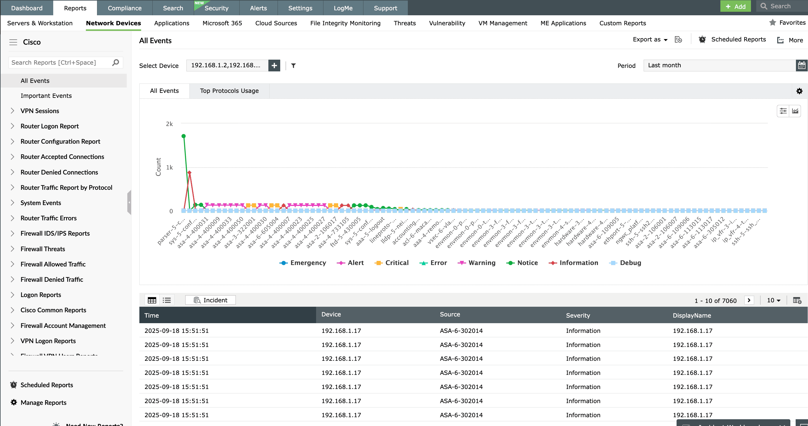 Network device monitoring